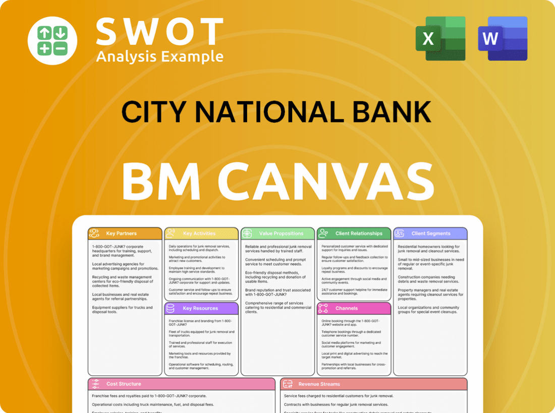 City National Bank Business Model Canvas