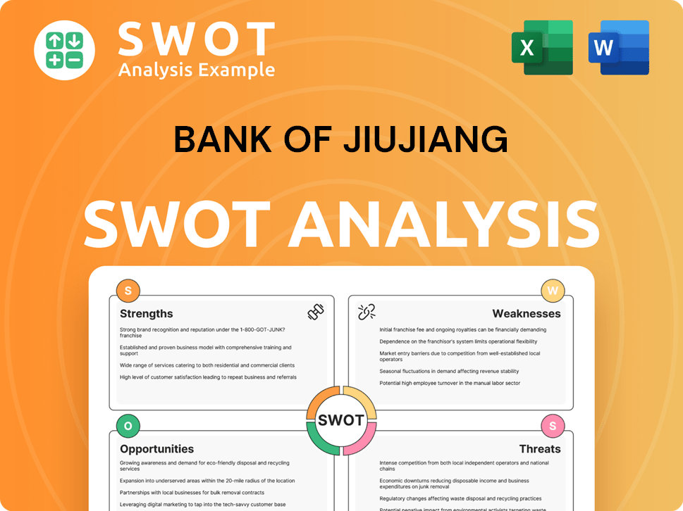 Bank of Jiujiang SWOT Analysis