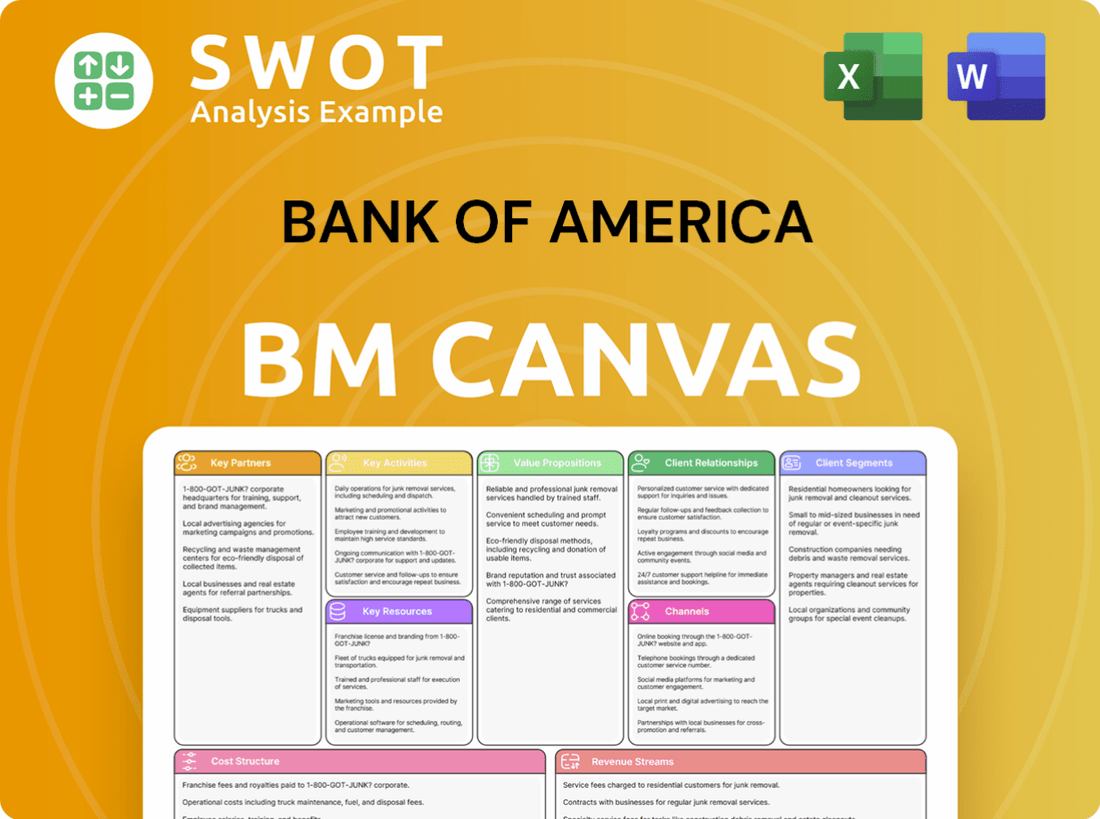 Bank of America Business Model Canvas