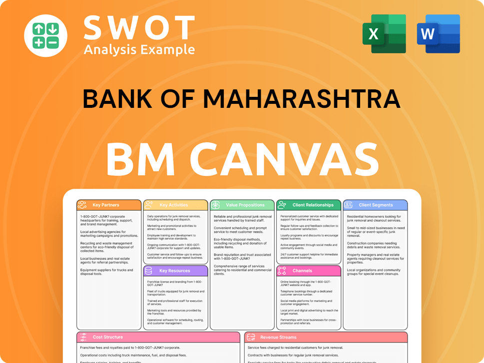 bankofmaharashtra-business-model-canvas