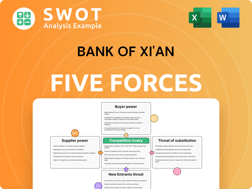 Bank of Xi'an Porter's Five Forces Analysis