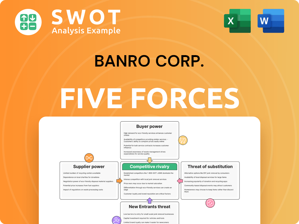 Banro Corp. Porter's Five Forces Analysis
