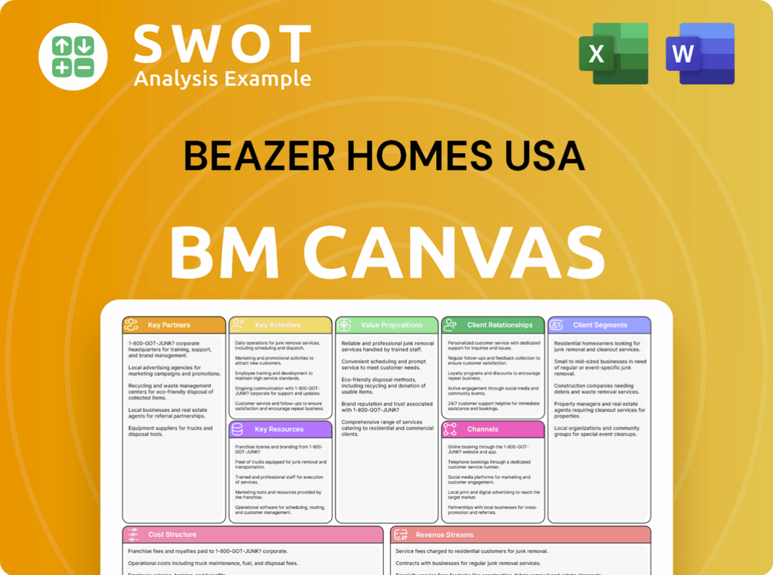 Beazer Homes USA Business Model Canvas