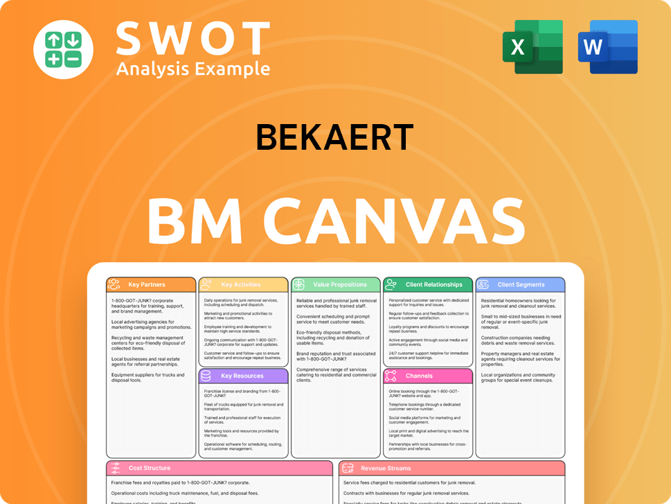 bekaert-business-model-canvas