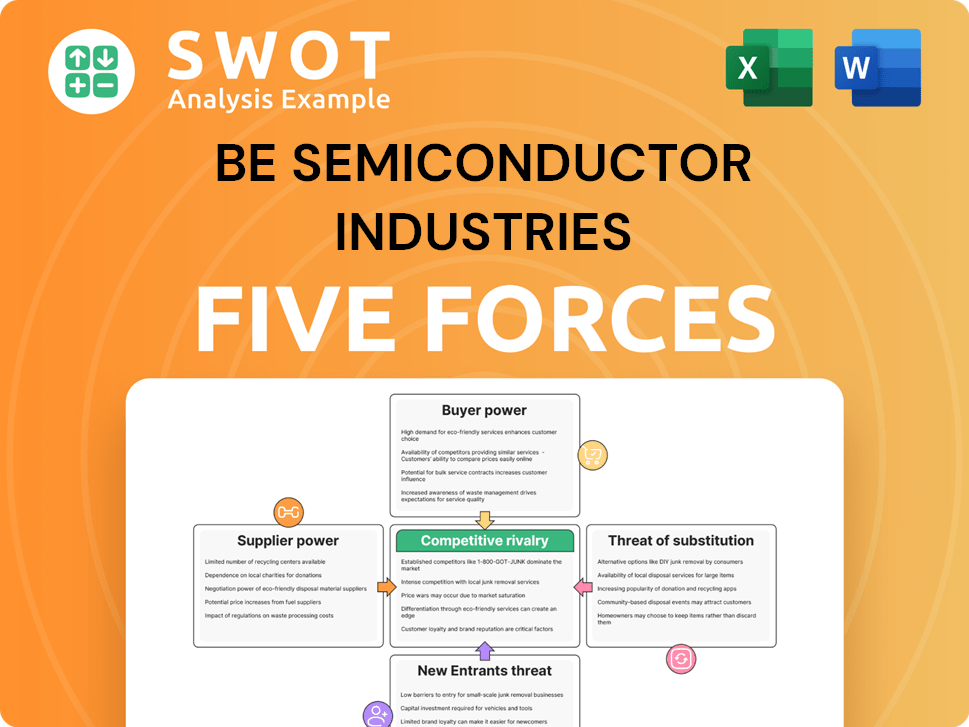 BE Semiconductor Industries Porter's Five Forces Analysis