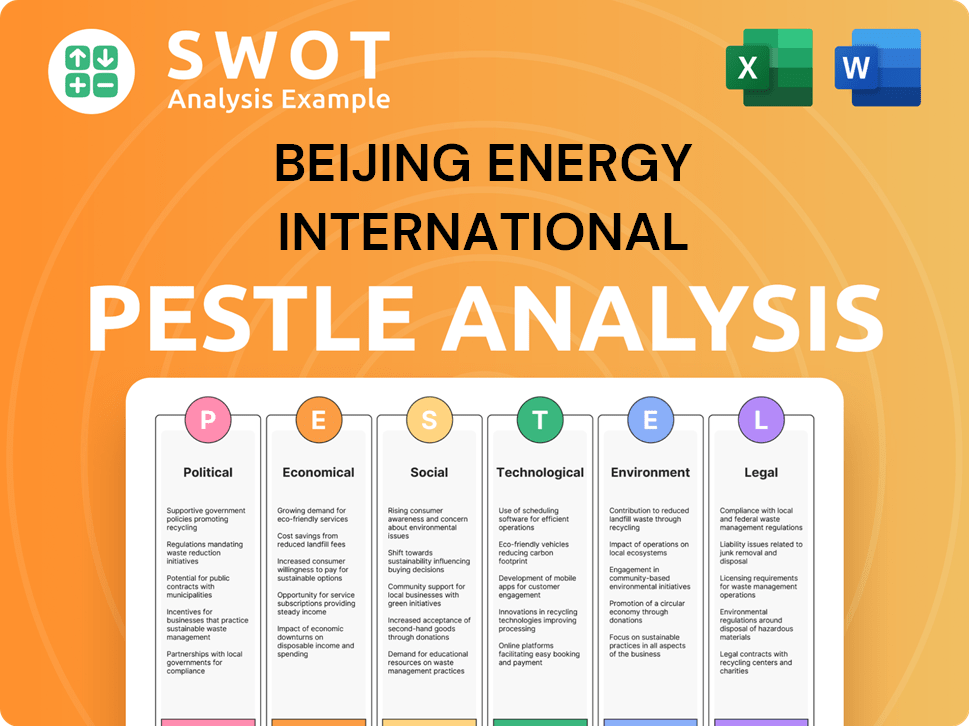 Beijing Energy International PESTLE Analysis