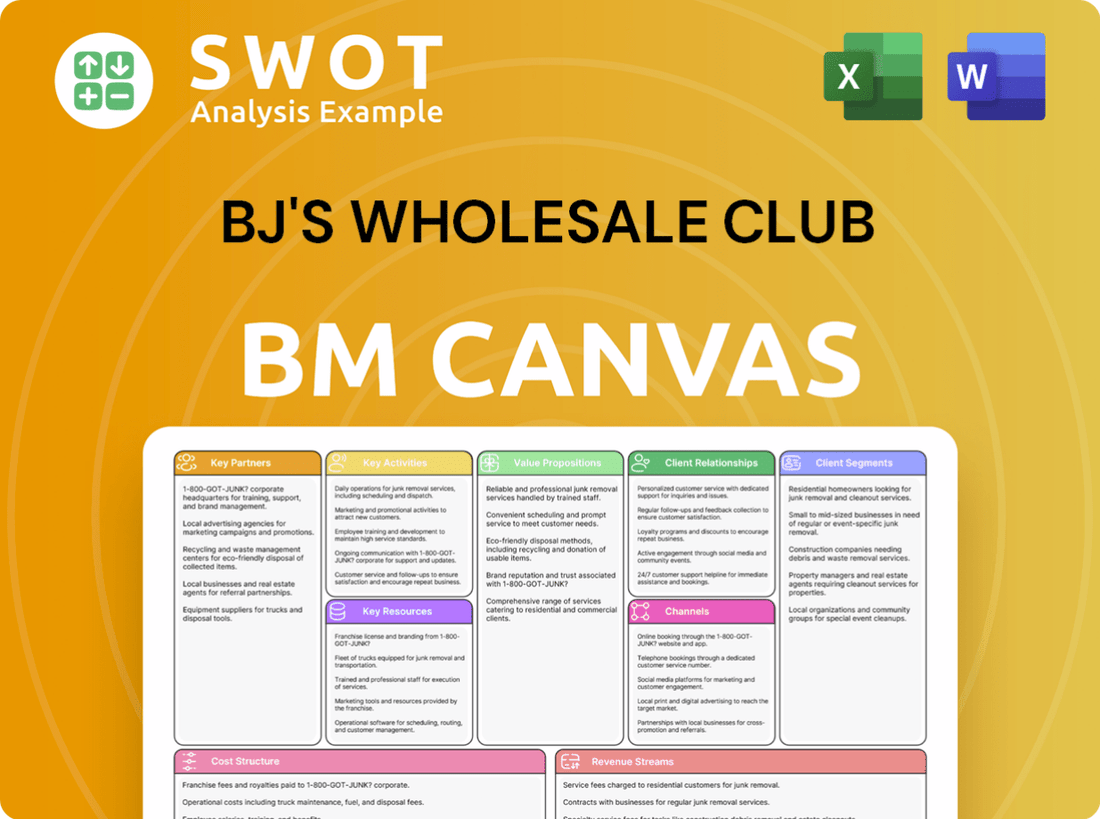 BJ's Wholesale Club Business Model Canvas
