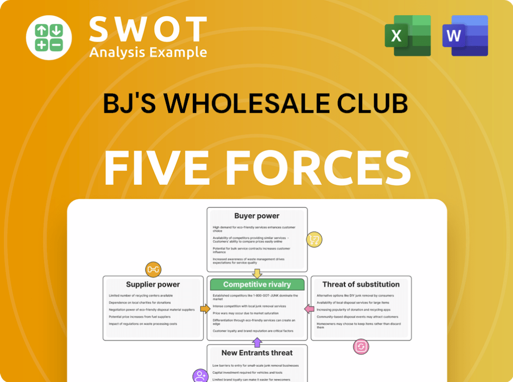 BJ's Wholesale Club Porter's Five Forces Analysis