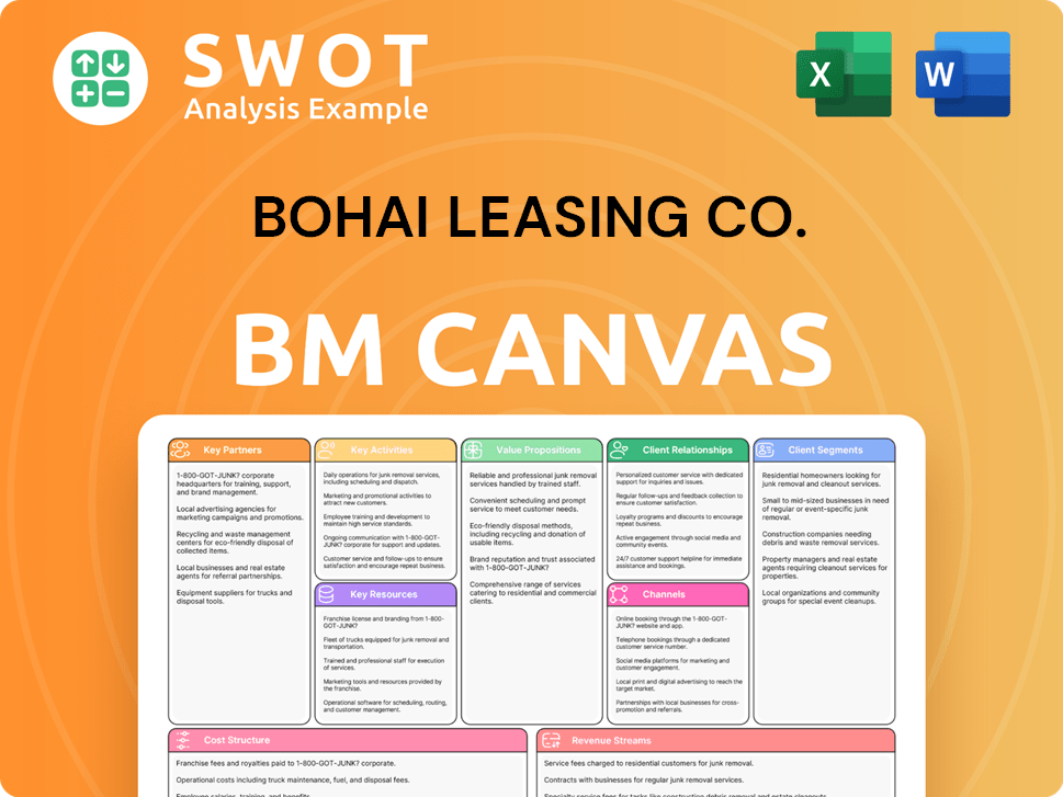 bohaileasing-business-model-canvas