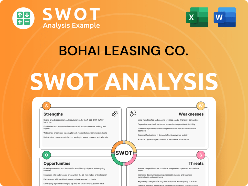 Bohai Leasing Co. SWOT Analysis