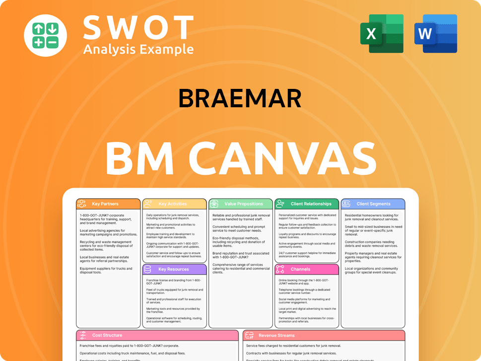 braemar-business-model-canvas