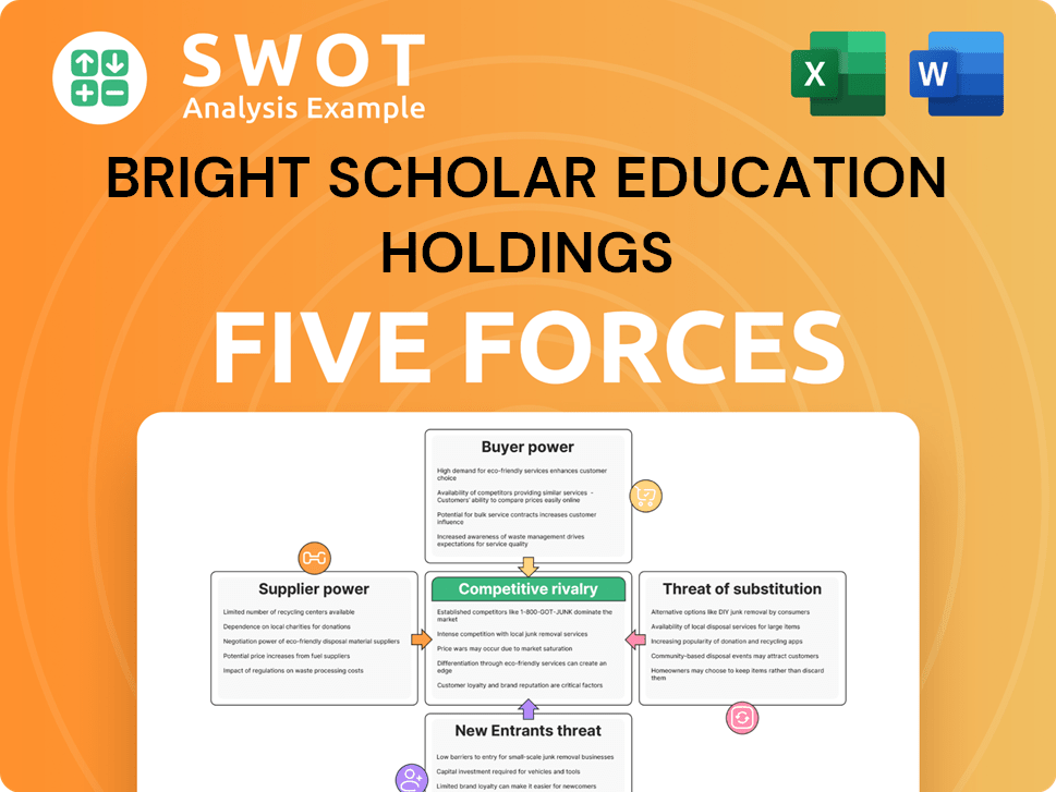 Bright Scholar Education Holdings Porter's Five Forces Analysis