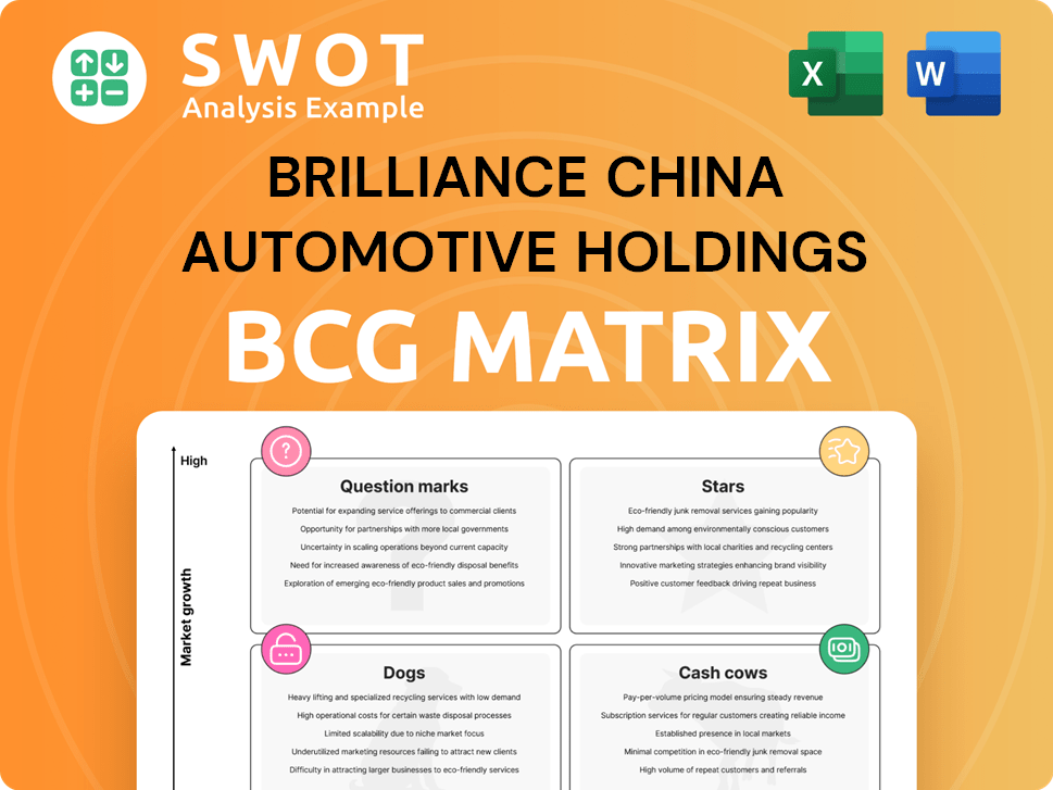 Brilliance China Automotive Holdings Boston Consulting Group Matrix