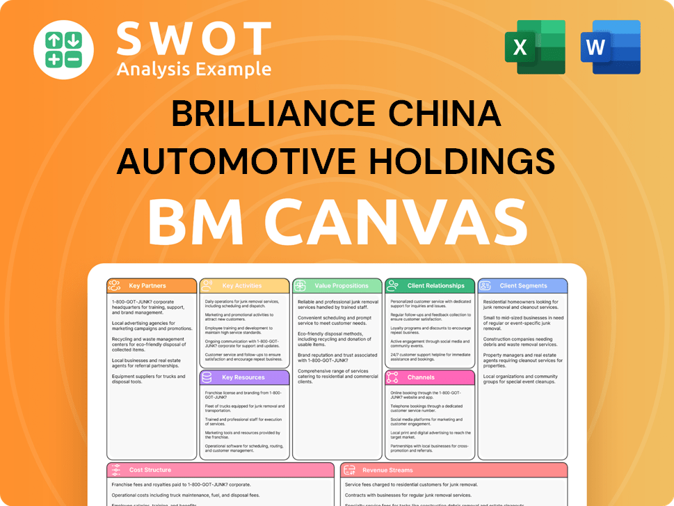 brillianceauto-business-model-canvas