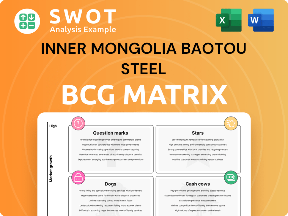 Inner Mongolia Baotou Steel Boston Consulting Group Matrix