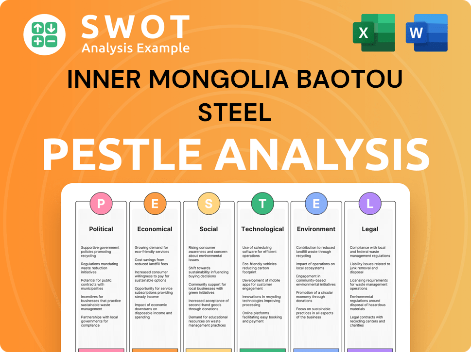 Inner Mongolia Baotou Steel PESTLE Analysis