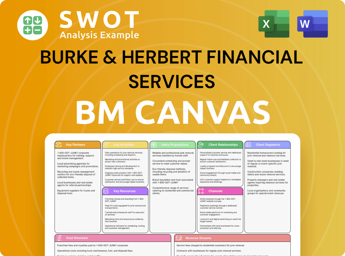 Burke & Herbert Financial Services Business Model Canvas