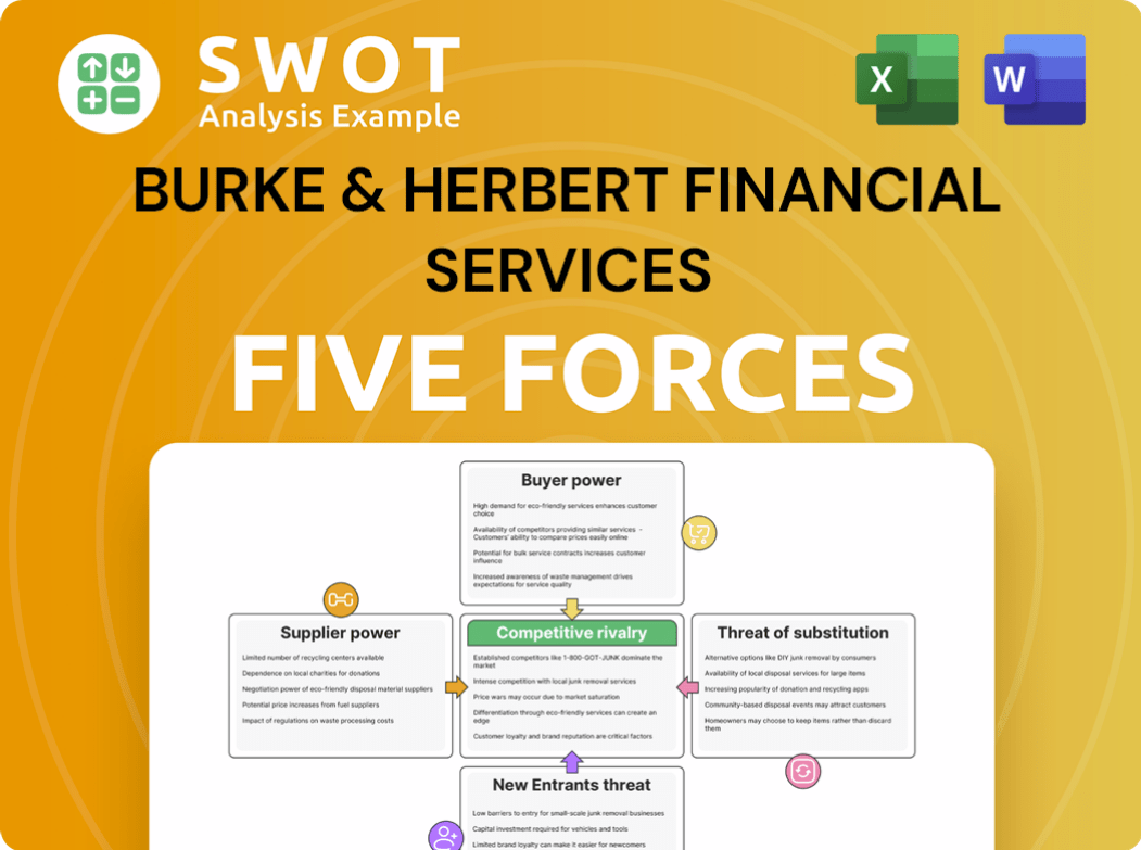 Burke & Herbert Financial Services Porter's Five Forces Analysis