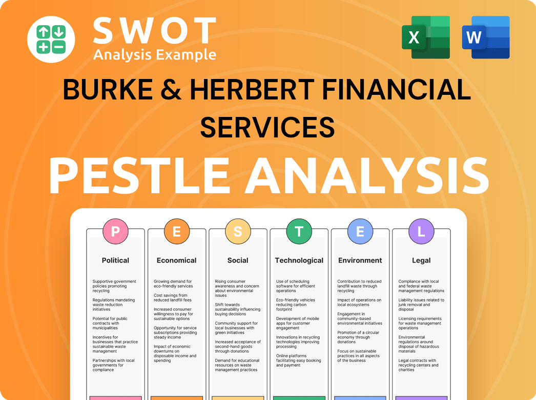 Burke & Herbert Financial Services PESTLE Analysis