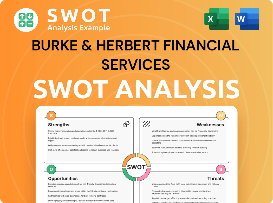 Burke & Herbert Financial Services SWOT Analysis