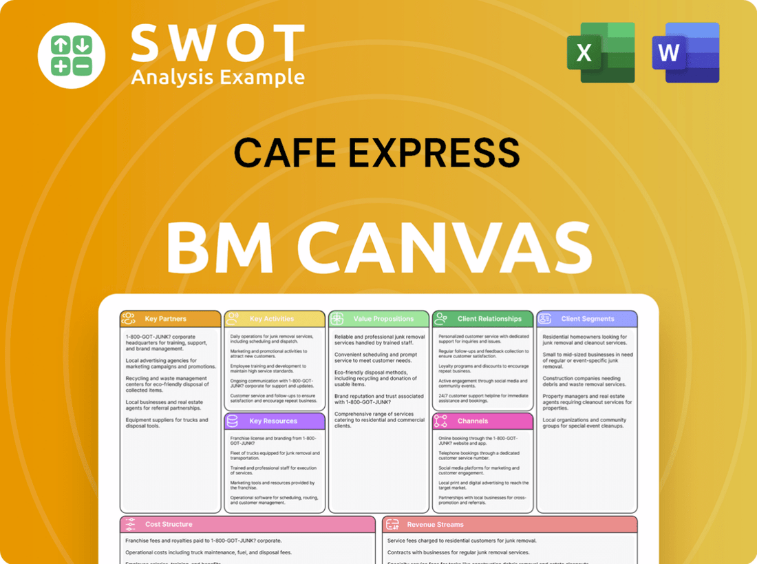 Cafe Express LLC Business Model Canvas