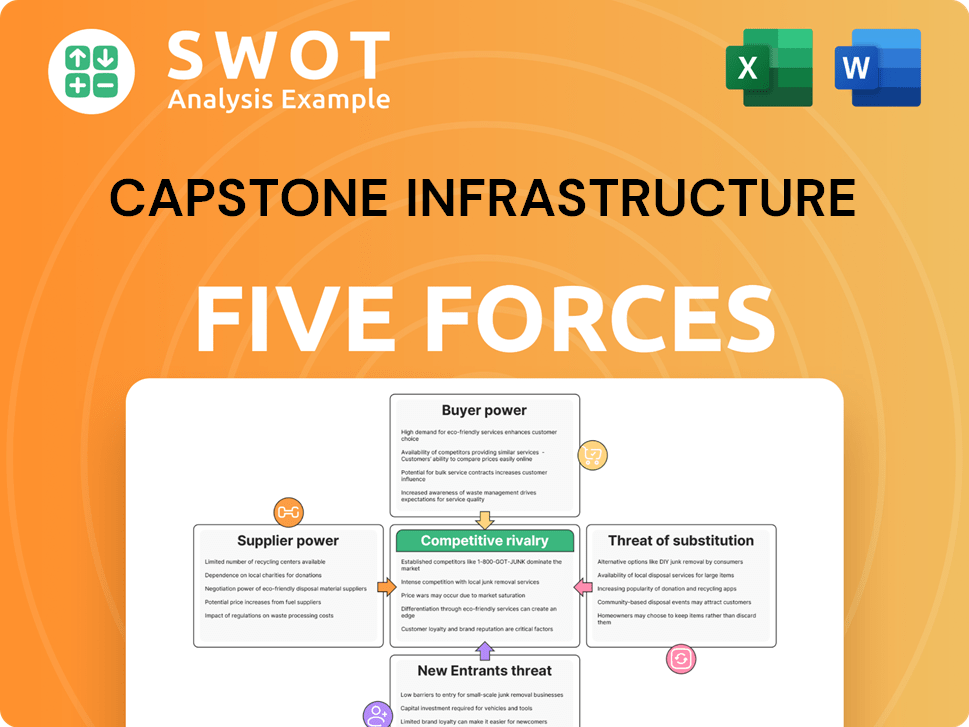Capstone Infrastructure Porter's Five Forces Analysis