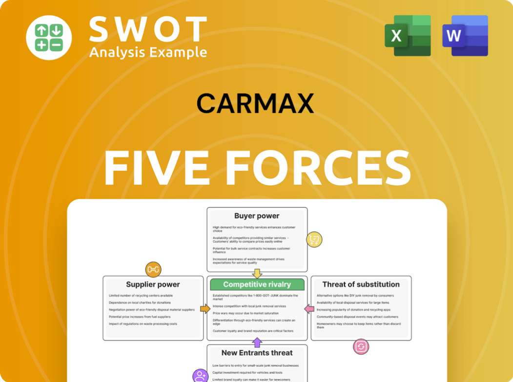 CarMax Porter's Five Forces Analysis