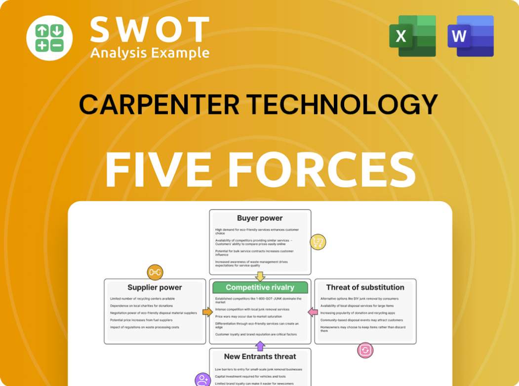 Carpenter Technology Porter's Five Forces Analysis