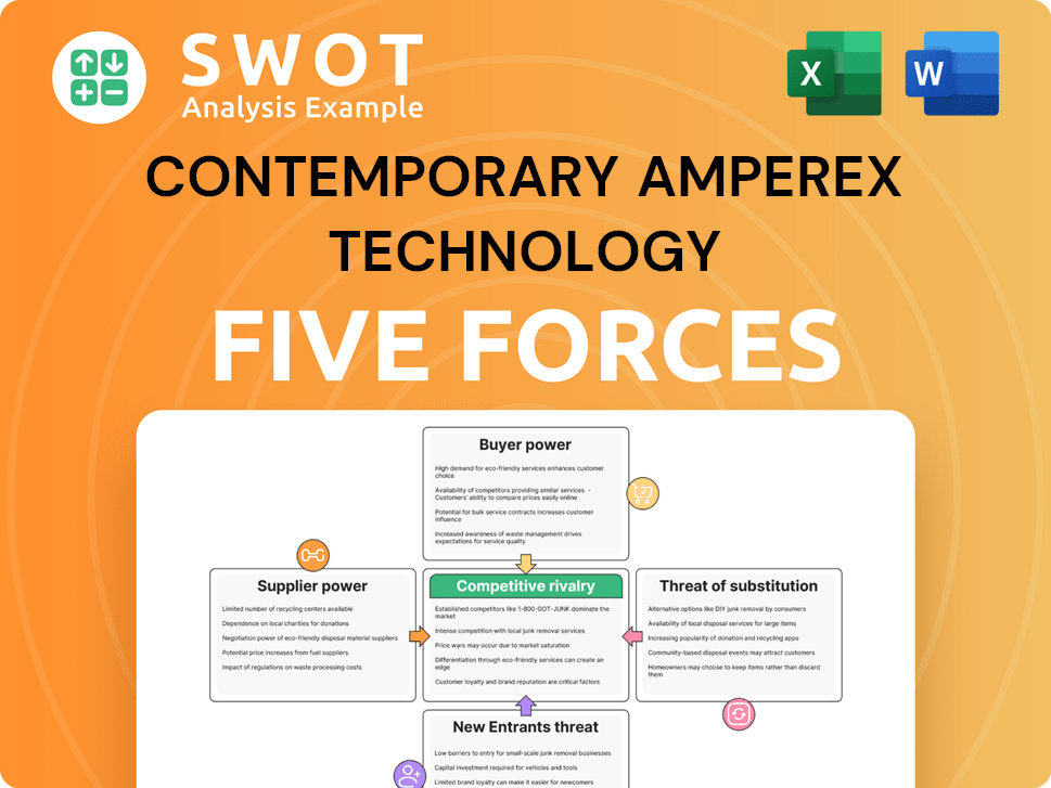 Contemporary Amperex Technology Porter's Five Forces Analysis