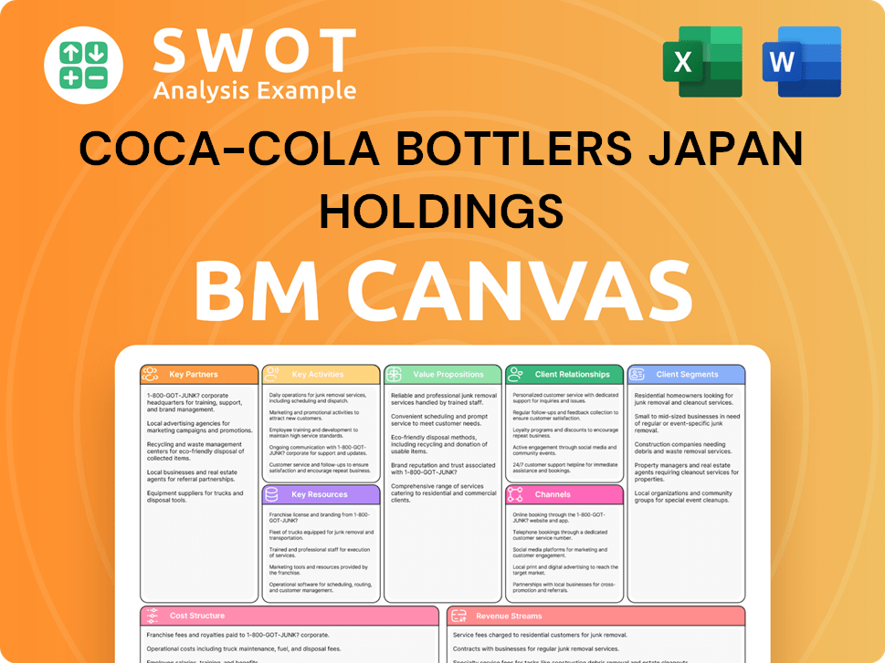 ccbj-holdings-business-model-canvas