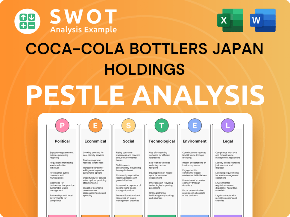 Coca-Cola Bottlers Japan Holdings PESTLE Analysis