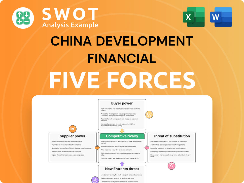 China Development Financial Porter's Five Forces Analysis