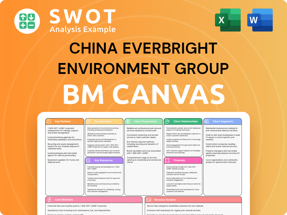 cebenvironment-business-model-canvas