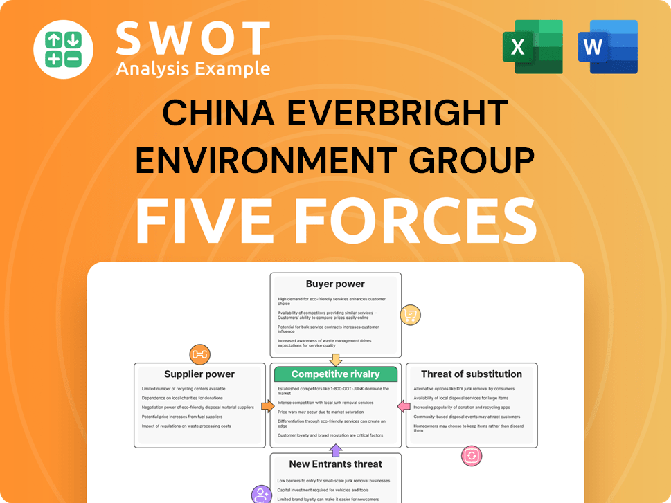 China Everbright Environment Group Porter's Five Forces Analysis