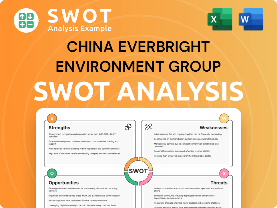 China Everbright Environment Group SWOT Analysis