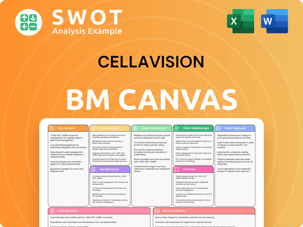 cellavision-business-model-canvas