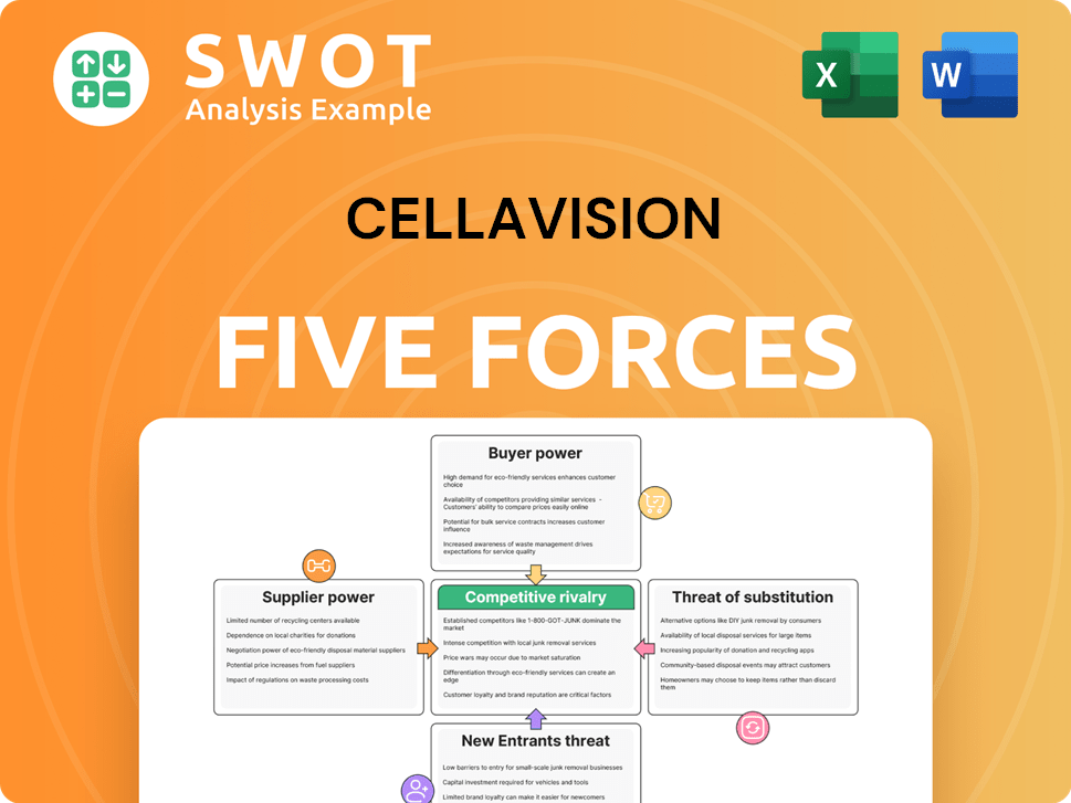 CellaVision Porter's Five Forces Analysis