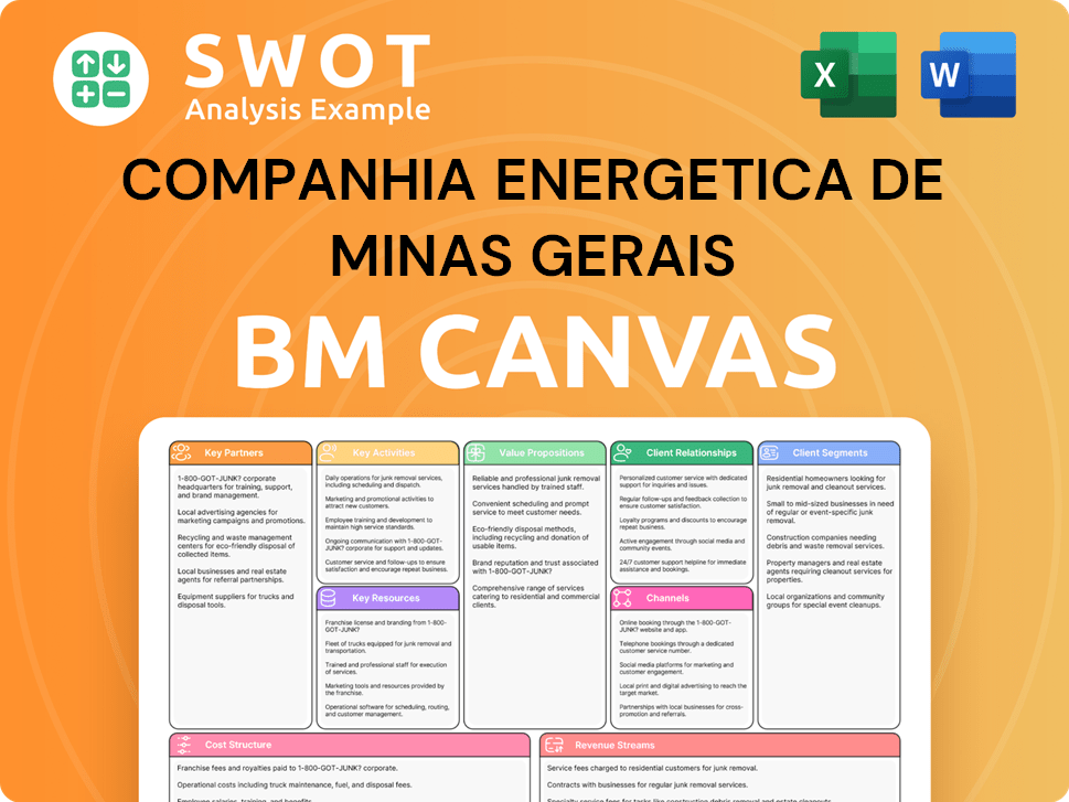cemig-business-model-canvas