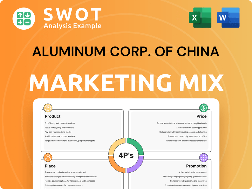 Aluminum Corp. Of China Marketing Mix