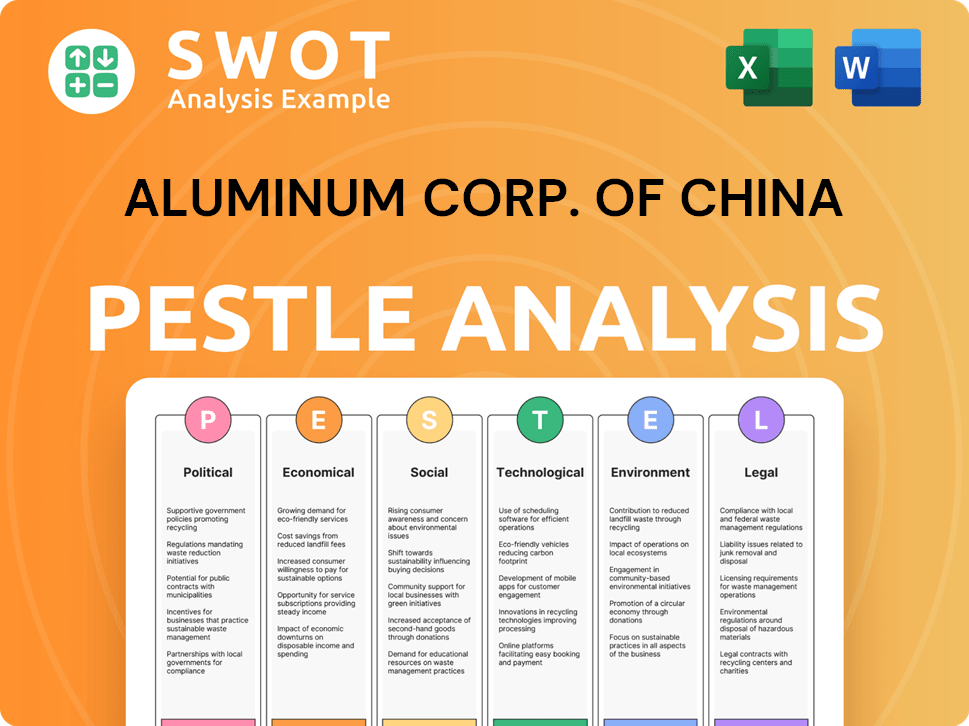 Aluminum Corp. Of China PESTLE Analysis