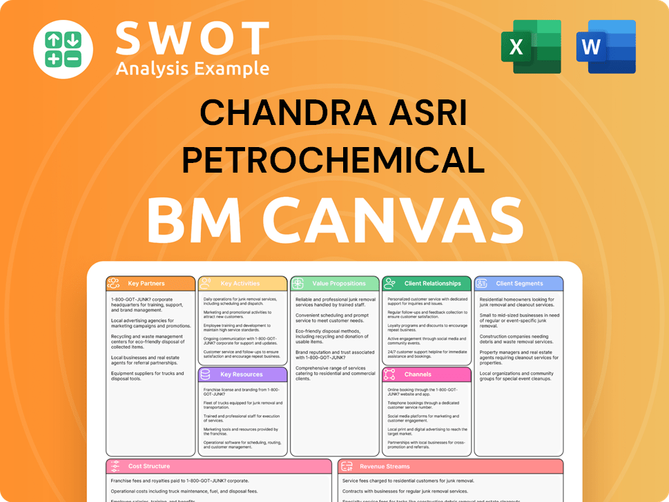 chandra-asri-business-model-canvas