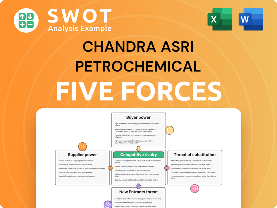 Chandra Asri Petrochemical Porter's Five Forces Analysis