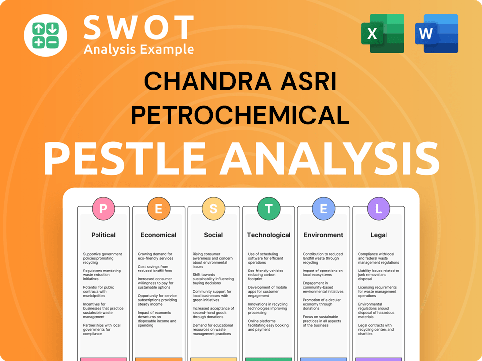 Chandra Asri Petrochemical PESTLE Analysis