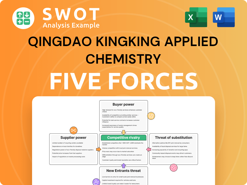 Qingdao Kingking Applied Chemistry Porter's Five Forces Analysis