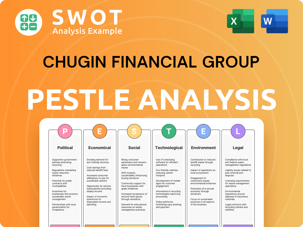 Chugin Financial Group PESTLE Analysis