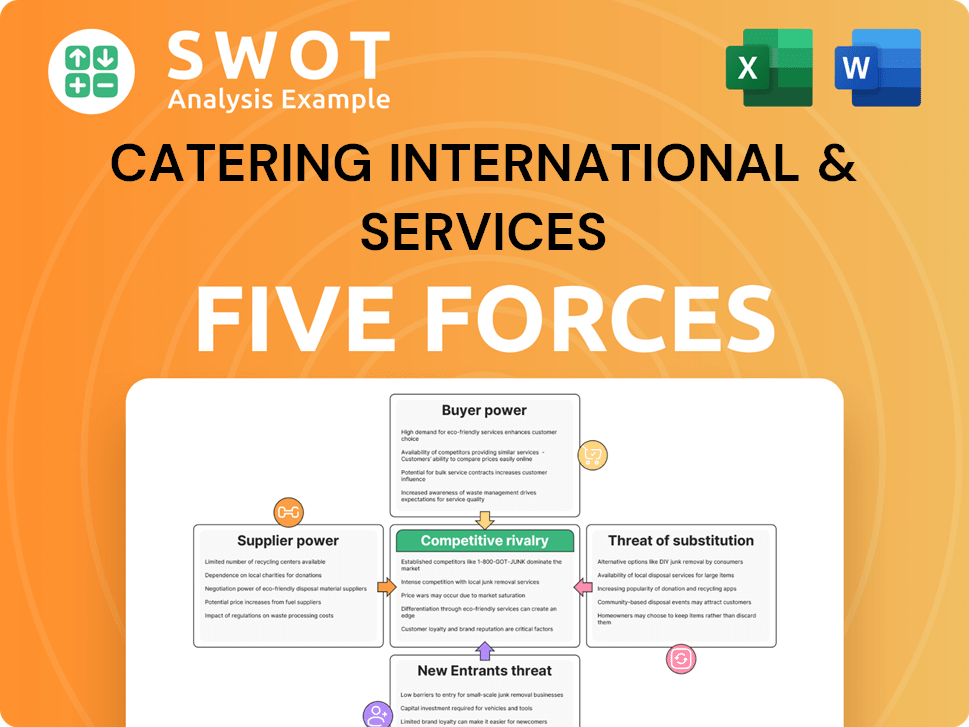 Catering International & Services Porter's Five Forces Analysis