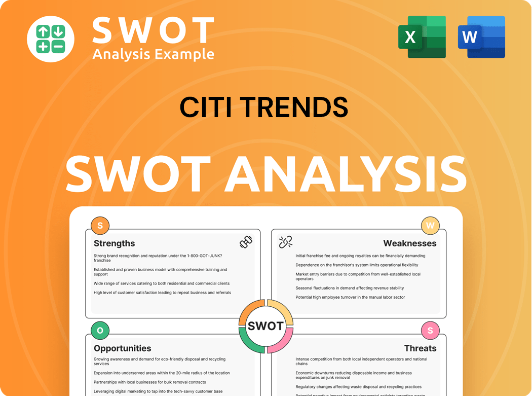 Citi Trends SWOT Analysis