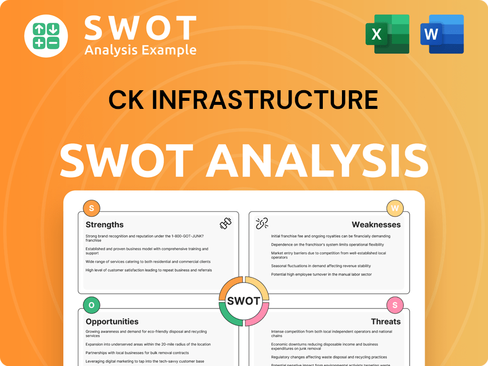 CK Infrastructure SWOT Analysis