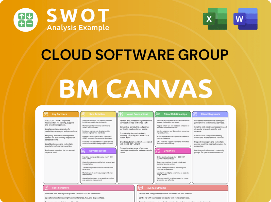Cloud Software Group Business Model Canvas