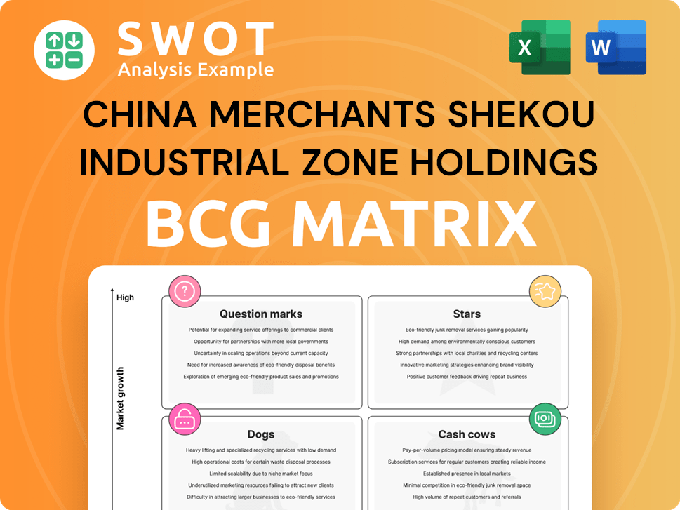 China Merchants Shekou Industrial Zone Holdings Boston Consulting Group Matrix